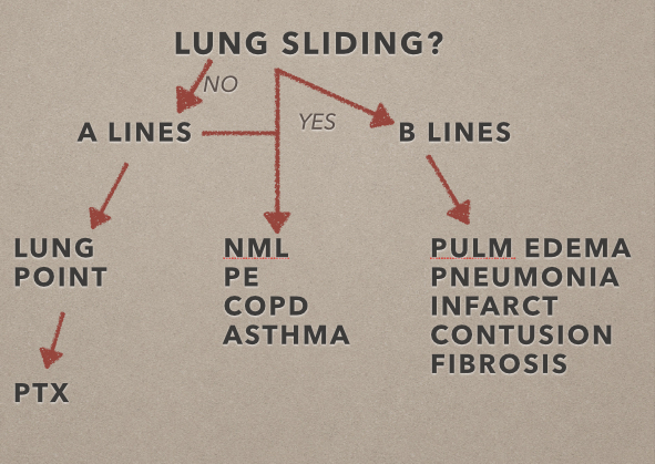 mikes algorythm SOB copy.jpg